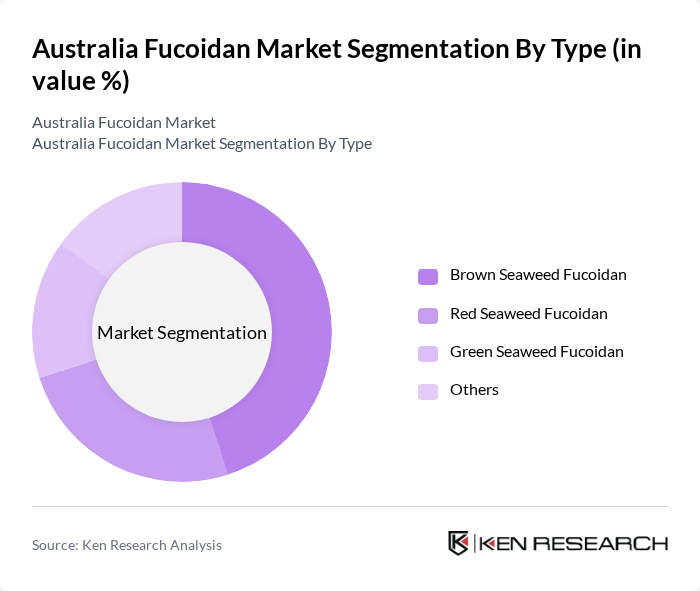 Australia Fucoidan Market segmentation by Type.
