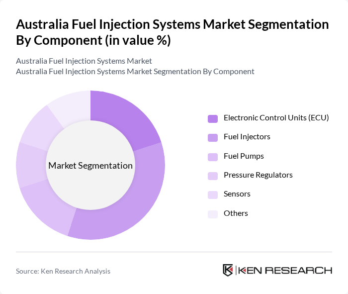 Australia Fuel Injection Systems Market segmentation by Component.
