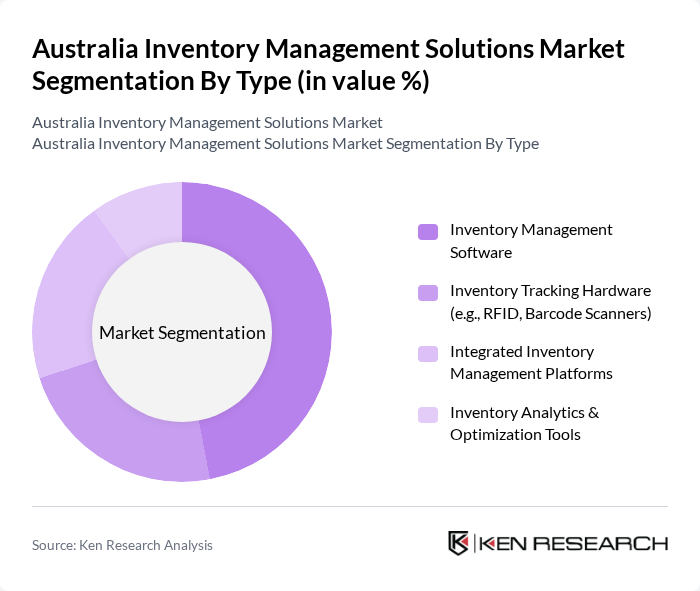 Australia Inventory Management Solutions Market segmentation by Type.