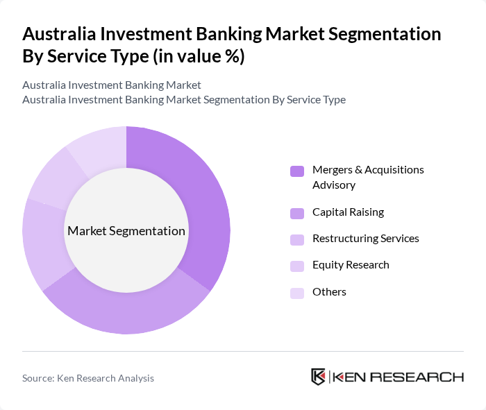 Australia Investment Banking Market segmentation by Service Type.