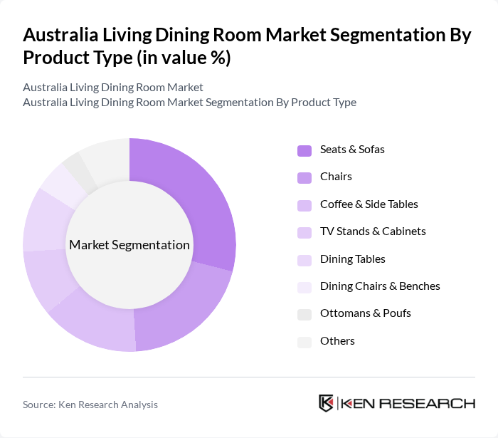 Australia Living Dining Room Market segmentation by Product Type.