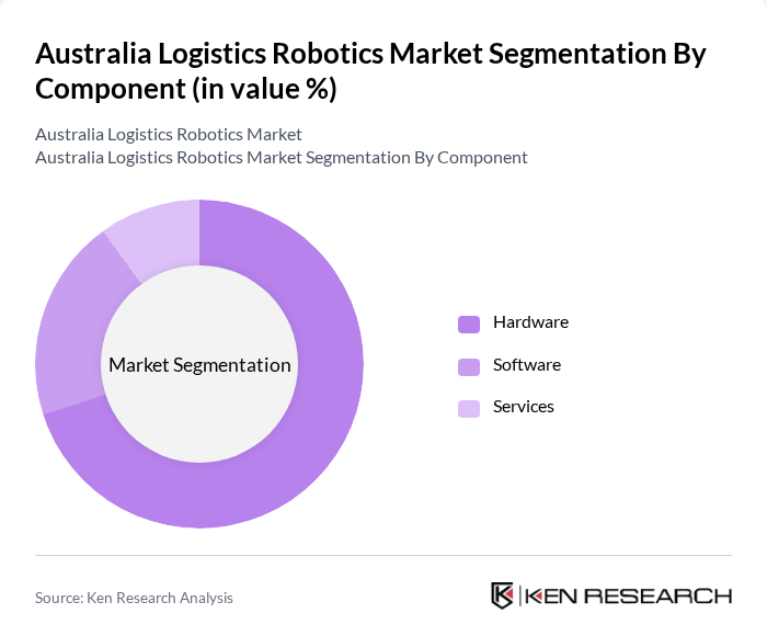 Australia Logistics Robotics Market segmentation by Component. Australia Logistics Robotics Market segmentation by Component.
