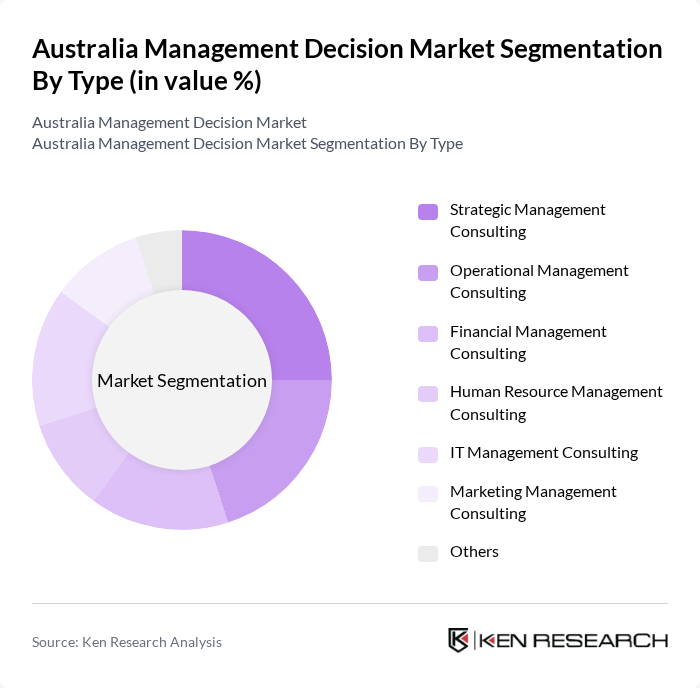 Australia Management Decision Market segmentation by Type.