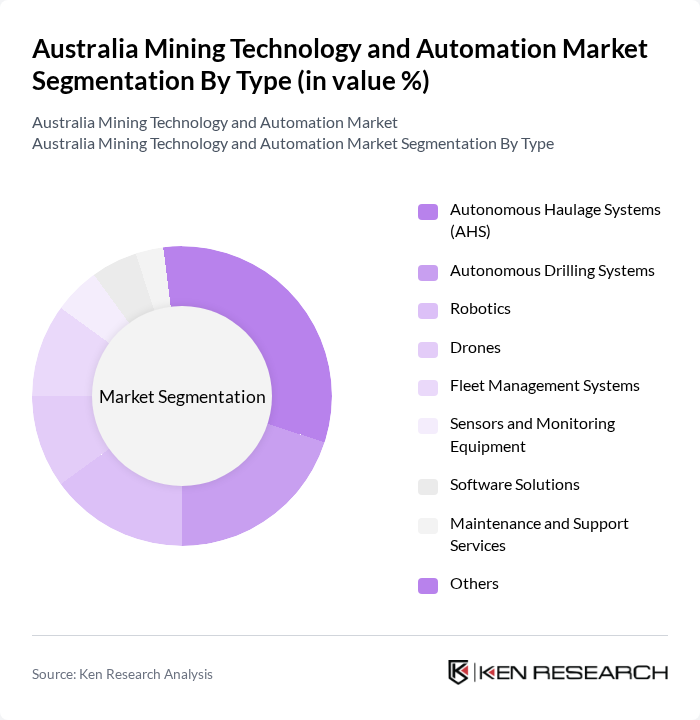Australia Mining Technology and Automation Market segmentation by Type.