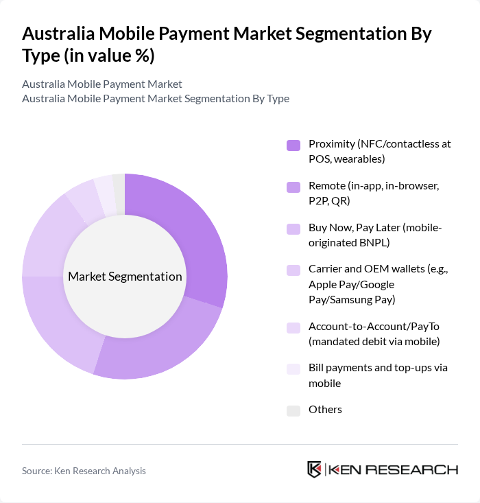 Australia Mobile Payment Market segmentation by Type. Australia Mobile Payment Market segmentation by Type.