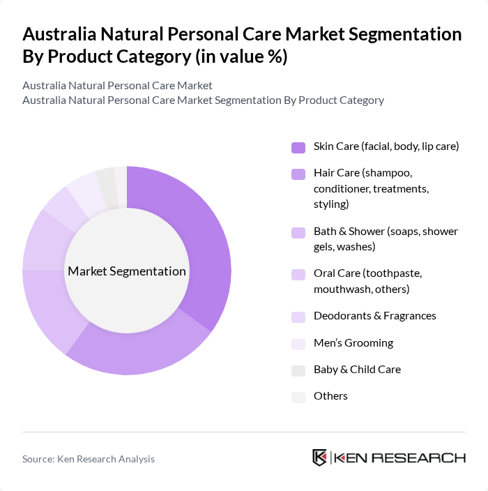 Australia Natural Personal Care Market segmentation by Product Category.
