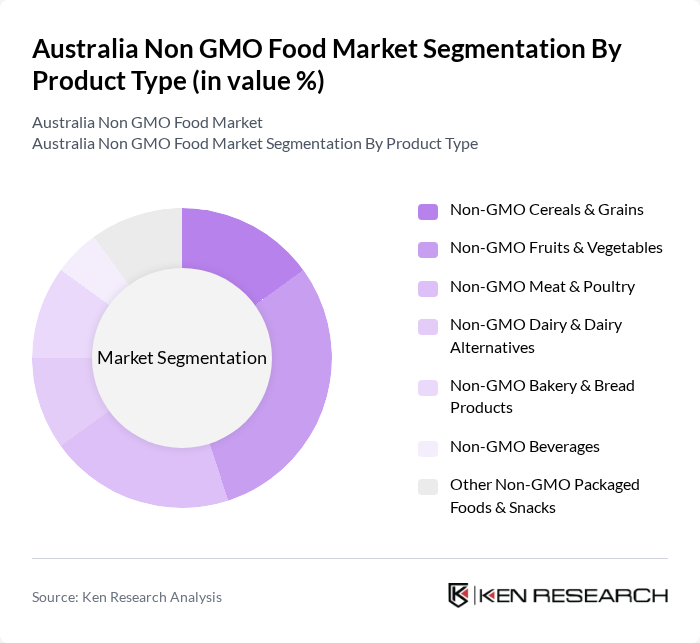 Australia Non GMO Food Market segmentation by Product Type.