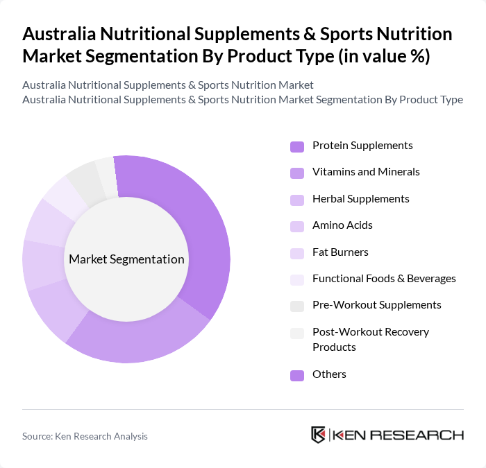 Australia Nutritional Supplements & Sports Nutrition Market segmentation by Product Type.