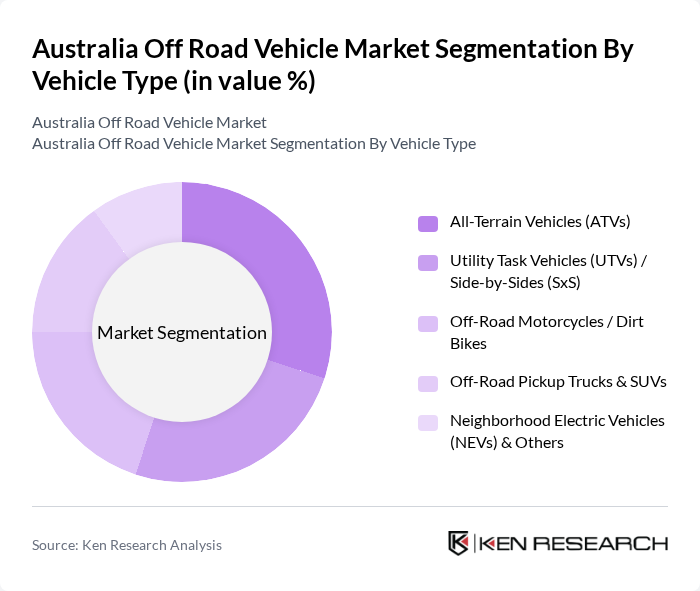 Australia Off Road Vehicle Market segmentation by Vehicle Type.