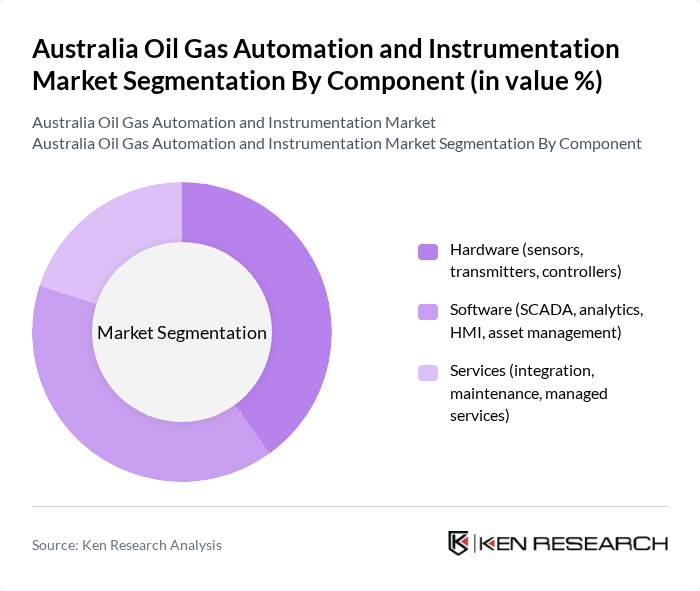 Australia Oil Gas Automation and Instrumentation Market segmentation by Component.