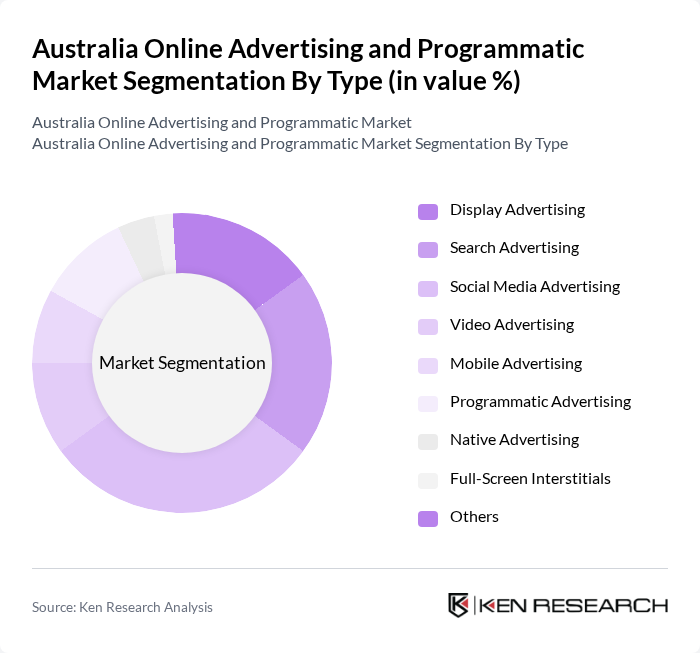 Australia Online Advertising and Programmatic Market segmentation by Type. Australia Online Advertising and Programmatic Market segmentation by Type.