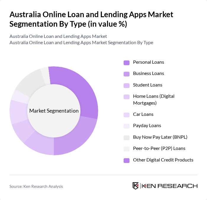 Australia Online Loan and Lending Apps Market segmentation by Type.