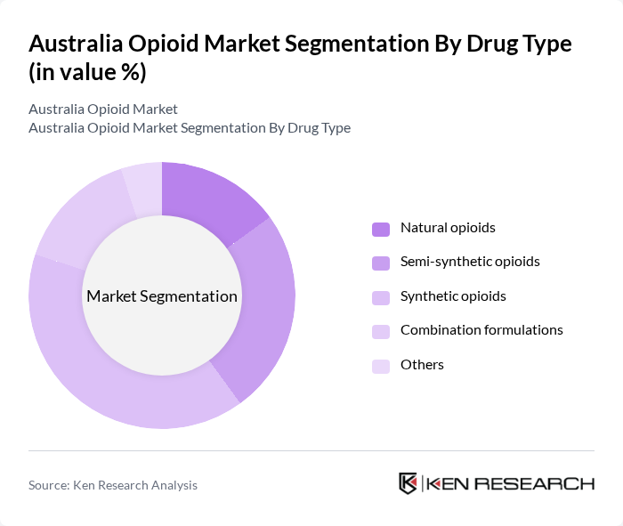 Australia Opioid Market segmentation by Drug Type.