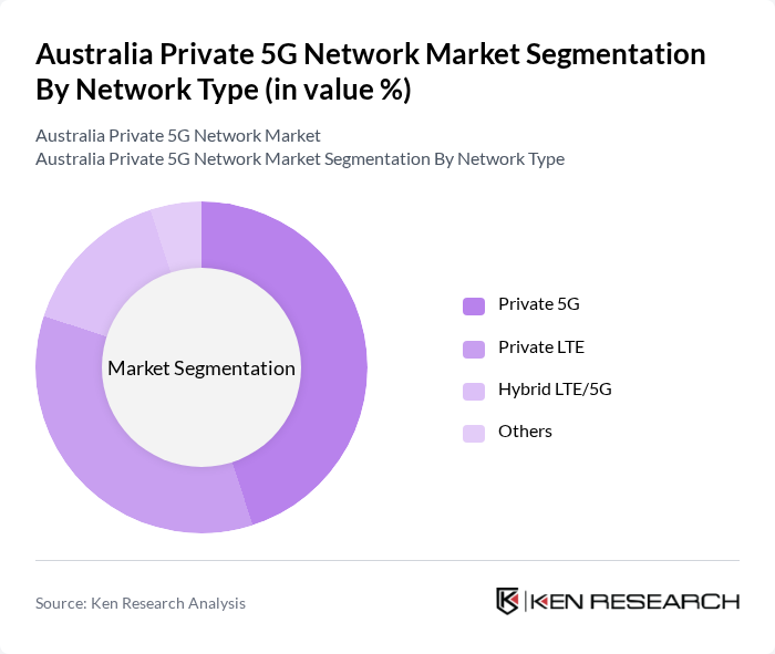 Australia Private 5G Network Market segmentation by Network Type. Australia Private 5G Network Market segmentation by Network Type.