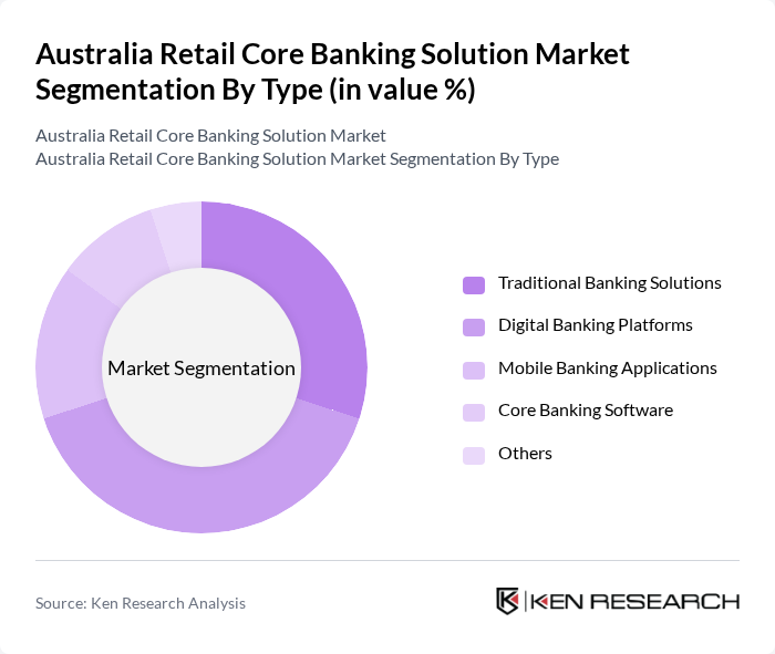 Australia Retail Core Banking Solution Market segmentation by Type.