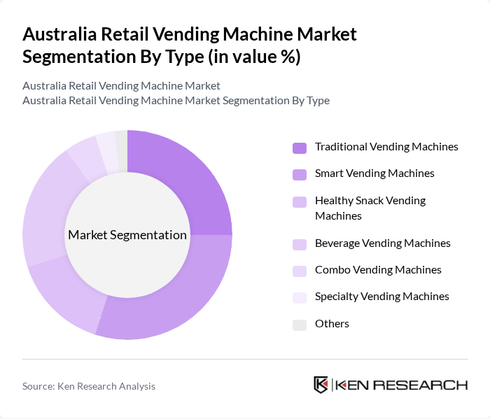 Australia Retail Vending Machine Market segmentation by Type. Australia Retail Vending Machine Market segmentation by Type.