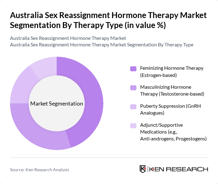 Australia Sex Reassignment Hormone Therapy Market segmentation by Therapy Type.