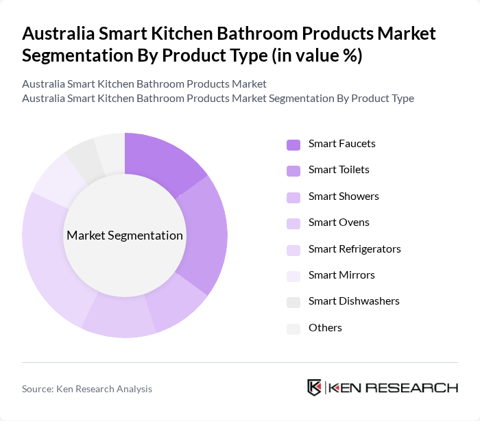 Australia Smart Kitchen Bathroom Products Market segmentation by Product Type.