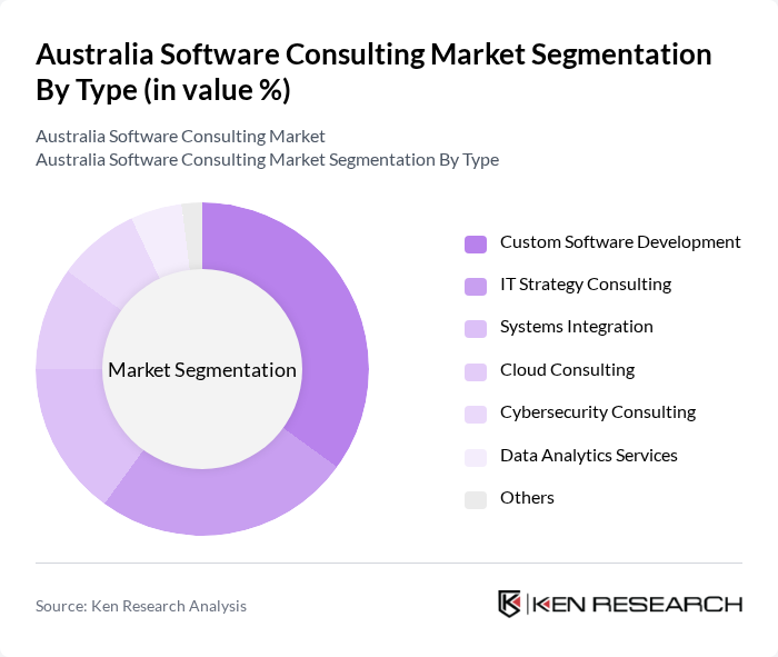 Australia Software Consulting Market segmentation by Type. Australia Software Consulting Market segmentation by Type.