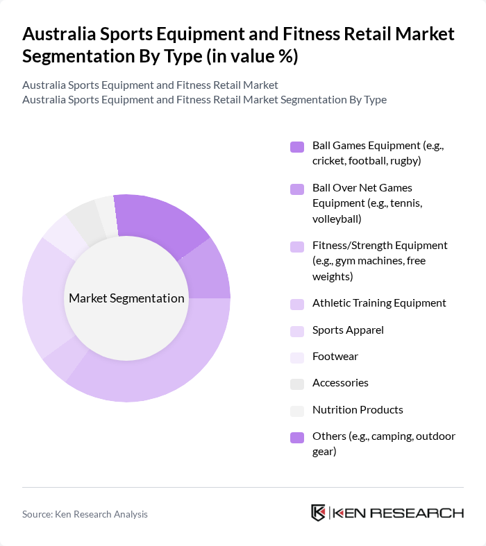 Australia Sports Equipment and Fitness Retail Market segmentation by Type.