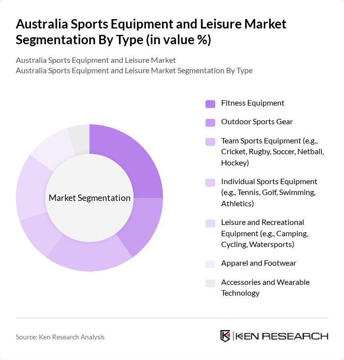 Australia Sports Equipment and Leisure Market segmentation by Type.