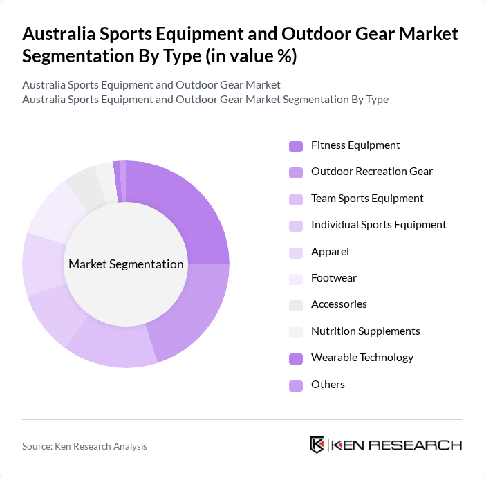 Australia Sports Equipment and Outdoor Gear Market segmentation by Type. Australia Sports Equipment and Outdoor Gear Market segmentation by Type.