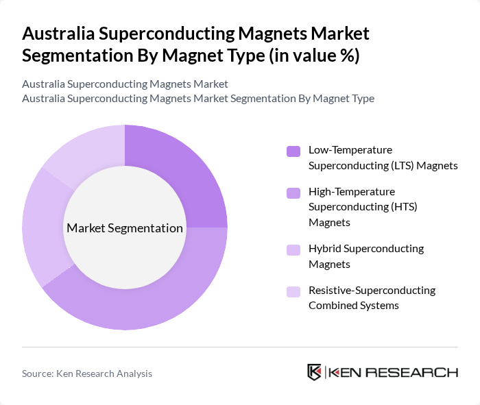 Australia Superconducting Magnets Market segmentation by Magnet Type. Australia Superconducting Magnets Market segmentation by Magnet Type.