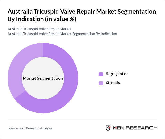 Australia Tricuspid Valve Repair Market segmentation by Indication.