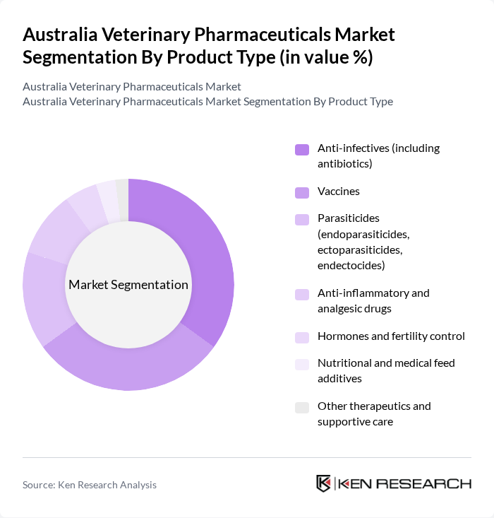 Australia Veterinary Pharmaceuticals Market segmentation by Product Type.