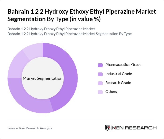 Bahrain 1 2 2 Hydroxy Ethoxy Ethyl Piperazine Market segmentation by Type. Bahrain 1 2 2 Hydroxy Ethoxy Ethyl Piperazine Market segmentation by Type.