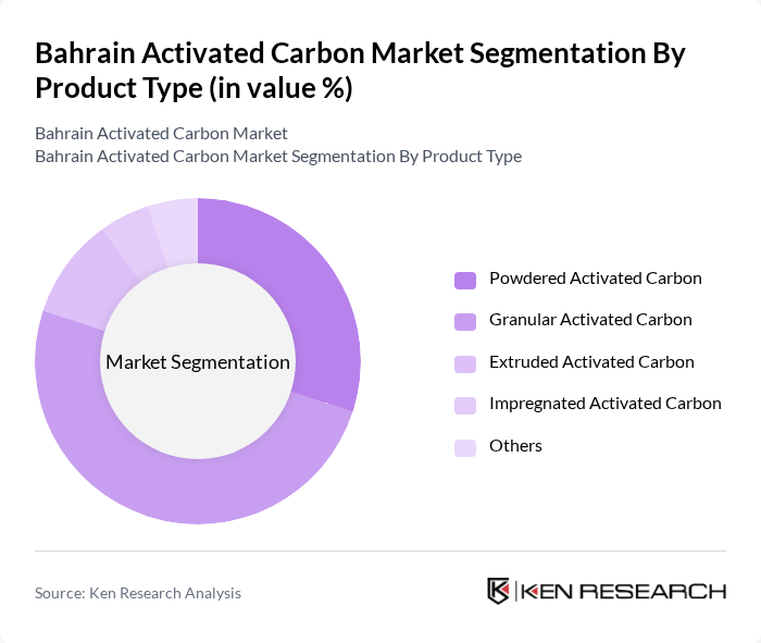 Bahrain Activated Carbon Market segmentation by Product Type.