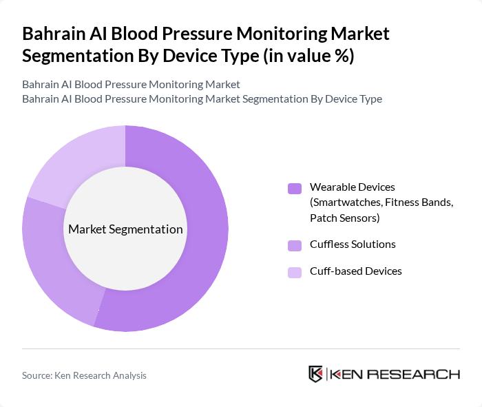Bahrain AI Blood Pressure Monitoring Market segmentation by Device Type.