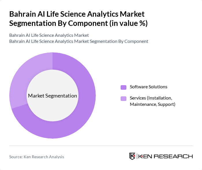 Bahrain AI Life Science Analytics Market segmentation by Component.