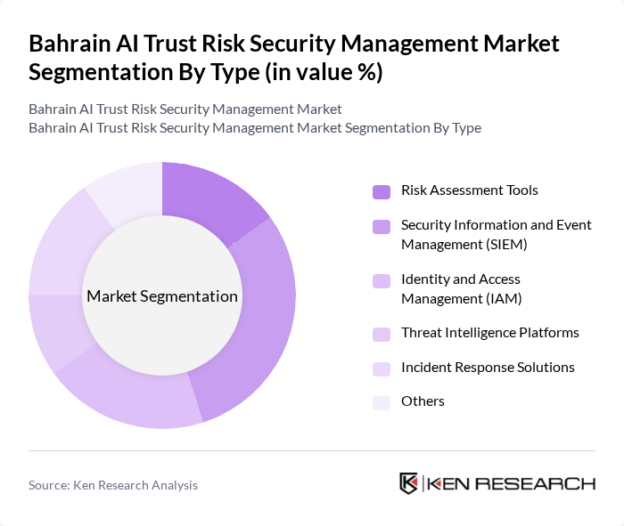 Bahrain AI Trust Risk Security Management Market segmentation by Type.