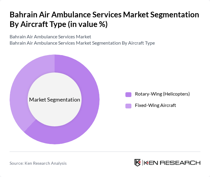 Bahrain Air Ambulance Services Market segmentation by Aircraft Type.