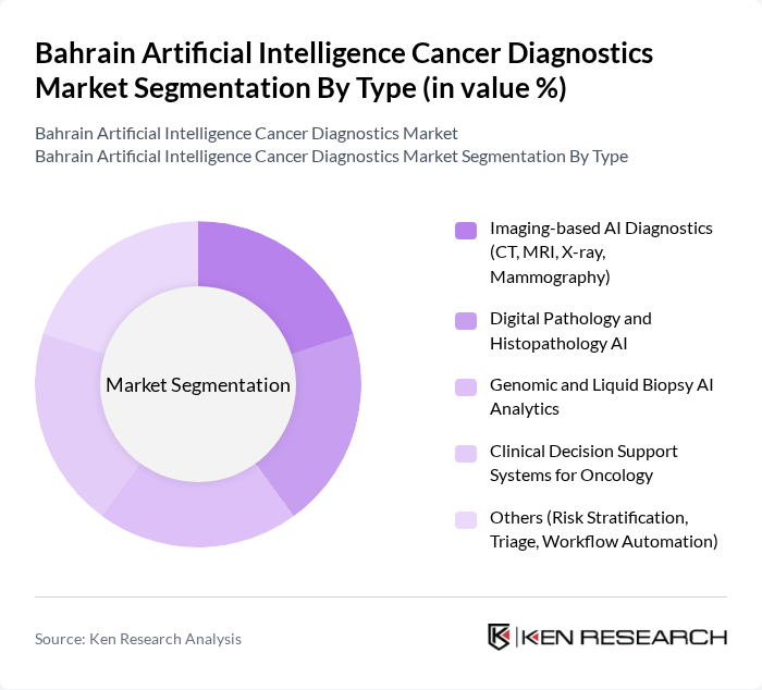 Bahrain Artificial Intelligence Cancer Diagnostics Market segmentation by Type.