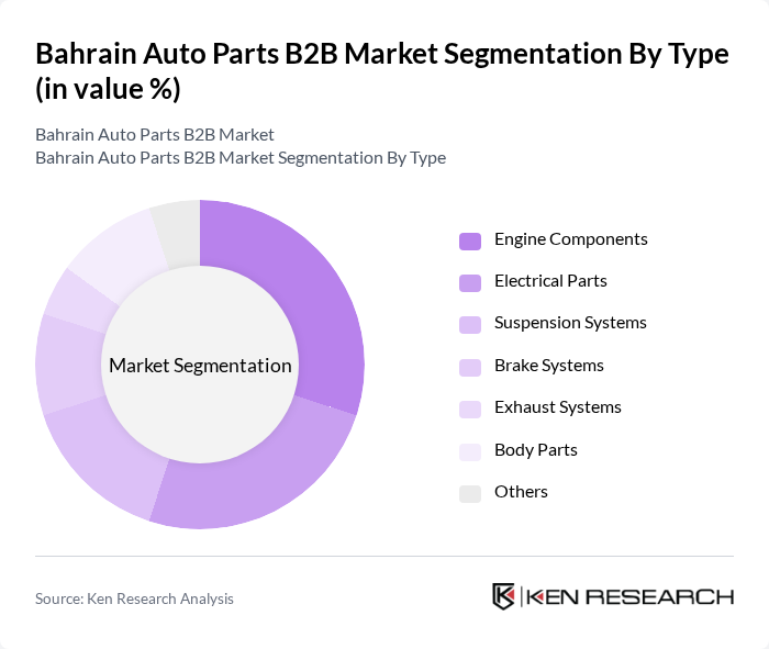 Bahrain Auto Parts B2B Market segmentation by Type.