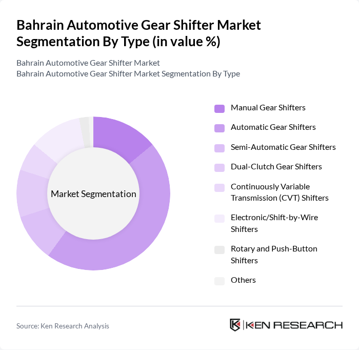 Bahrain Automotive Gear Shifter Market segmentation by Type.