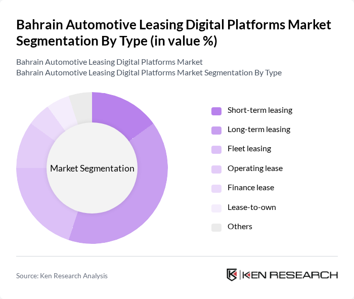 Bahrain Automotive Leasing Digital Platforms Market segmentation by Type. Bahrain Automotive Leasing Digital Platforms Market segmentation by Type.