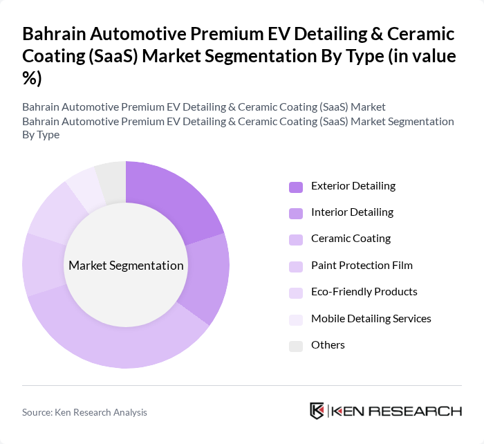 Bahrain Automotive Premium EV Detailing & Ceramic Coating (SaaS) Market segmentation by Type.