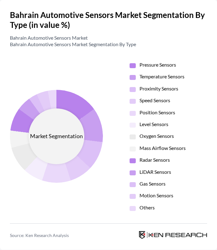Bahrain Automotive Sensors Market segmentation by Type.