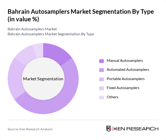 Bahrain Autosamplers Market segmentation by Type.
