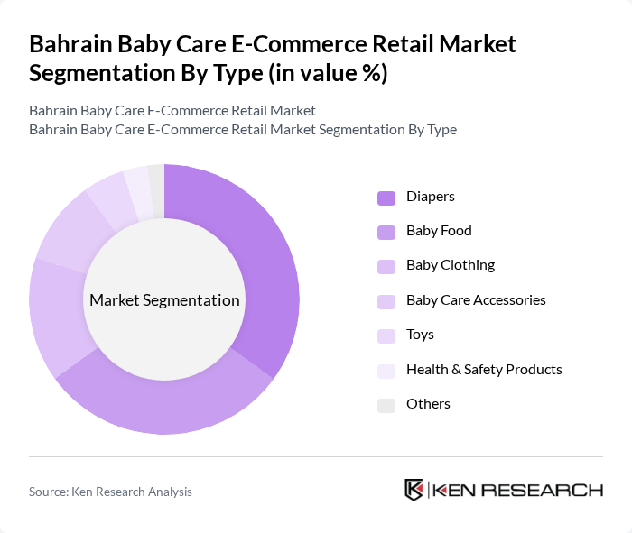 Bahrain Baby Care E-Commerce Retail Market segmentation by Type. Bahrain Baby Care E-Commerce Retail Market segmentation by Type.