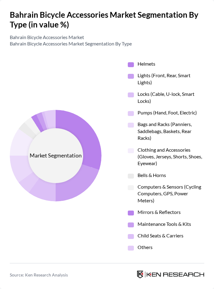 Bahrain Bicycle Accessories Market segmentation by Type.