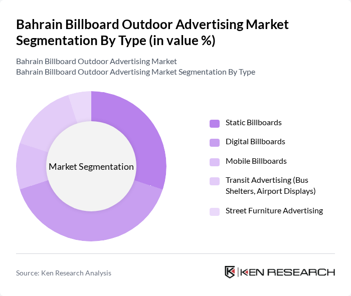 Bahrain Billboard Outdoor Advertising Market segmentation by Type.