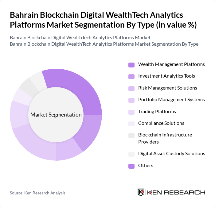 Bahrain Blockchain Digital WealthTech Analytics Platforms Market segmentation by Type.