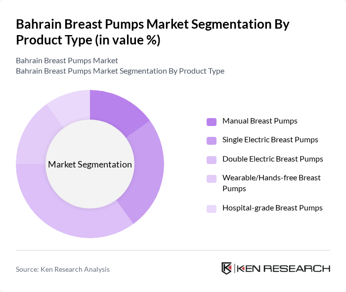 Bahrain Breast Pumps Market segmentation by Product Type. Bahrain Breast Pumps Market segmentation by Product Type.