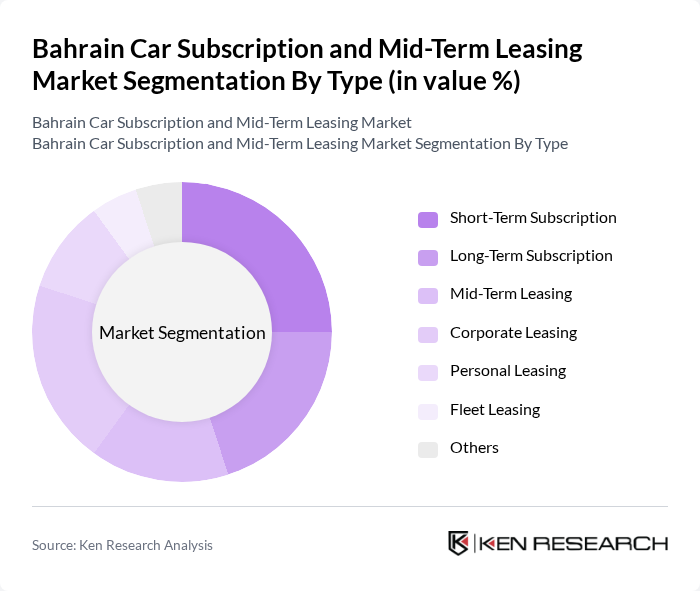 Bahrain Car Subscription and Mid-Term Leasing Market segmentation by Type.