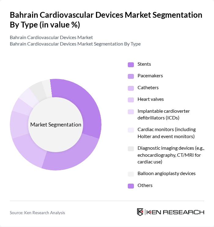Bahrain Cardiovascular Devices Market segmentation by Type.
