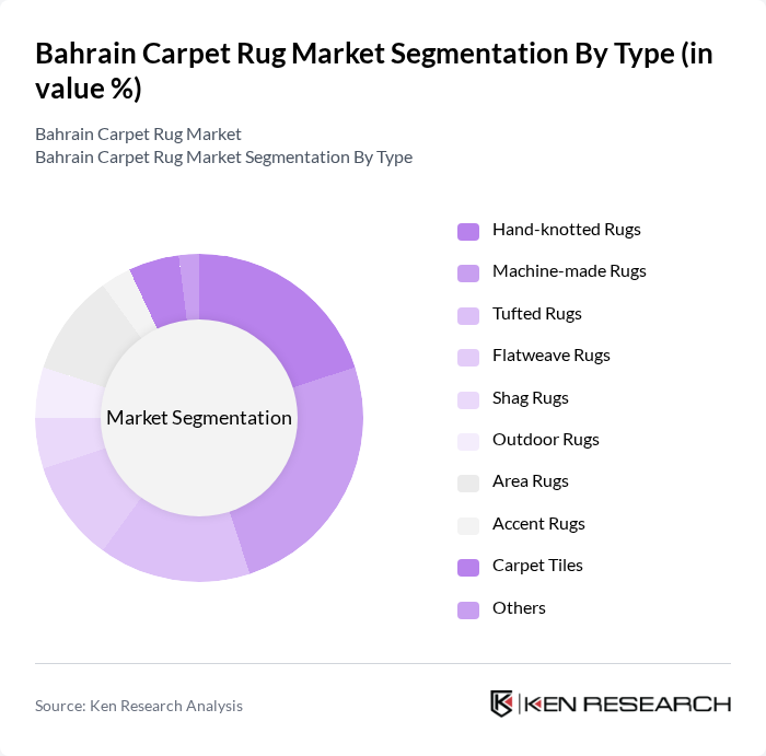 Bahrain Carpet Rug Market segmentation by Type.